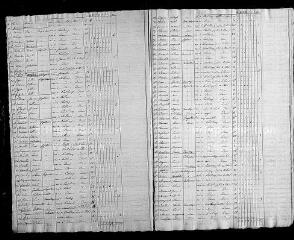 426 vues PONTLEVOY. - Recensement de population : microfilm des listes nominatives. Années de recensements (1831, 1836, 1841, 1846, 1851, 1856, 1861, 1866, 1872, 1876).