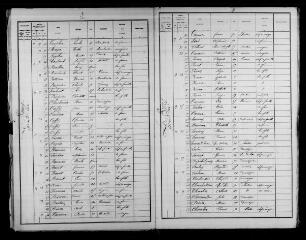 242 vues PONTLEVOY. - Recensement de population : microfilm des listes nominatives. Années de recensements (1881, 1886, 1891, 1896, 1901, 1906).