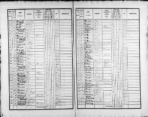 123 vues PRAY. - Recensement de population : microfilm des listes nominatives. Années de recensements (1836, 1841, 1846, 1851, 1856, 1861, 1866, 1881, 1886, 1896, 1901, 1906).