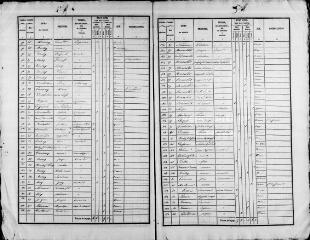 261 vues PRUNAY-CASSEREAU. - Recensement de population : microfilm des listes nominatives. Années de recensements (1836, 1841, 1846, 1851, 1856, 1861, 1866, 1881, 1886, 1896, 1901, 1906).