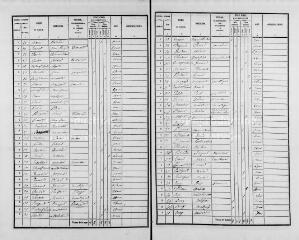 95 vues RHODON. - Recensement de population : microfilm des listes nominatives. Années de recensements (1836, 1841, 1846, 1851, 1856, 1861, 1866, 1881, 1886, 1896, 1901, 1906).