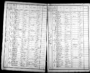 508 vues ROMORANTIN. - Recensement de population : microfilm des listes nominatives. Années de recensements (1881, 1886, 1891, 1896).