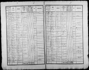 186 vues SAINT-AGIL. - Recensement de population : microfilm des listes nominatives. Années de recensements (1836, 1841, 1846, 1851, 1856, 1861, 1866, 1881, 1886, 1896, 1901, 1906).