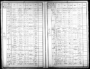 277 vues SAINT-AIGNAN-SUR-CHER. - Recensement de population : microfilm des listes nominatives. Années de recensements (1886, 1891, 1896, 1901, 1906).