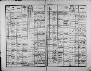 193 vues SAINT-AMAND-LONGPRE. - Recensement de population : microfilm des listes nominatives. Années de recensements (1836, 1841, 1846, 1851, 1856, 1861, 1866, 1881, 1886, 1896, 1901, 1906).