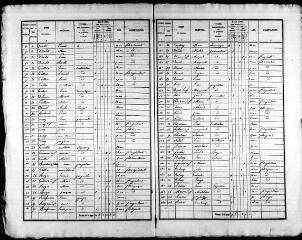 74 vues SAINT-ANNE. - Recensement de population : microfilm des listes nominatives. Années de recensements (1836, 1841, 1846, 1851, 1856, 1861, 1866, 1881, 1886, 1896, 1901, 1906).