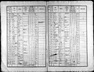 144 vues SAINT-ARNOULT. - Recensement de population : microfilm des listes nominatives. Années de recensements (1836, 1841, 1846, 1851, 1856, 1861, 1866, 1881, 1886, 1896, 1901, 1906).