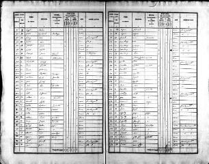 142 vues SAINT-AVIT. - Recensement de population : microfilm des listes nominatives. Années de recensements (1836, 1841, 1846, 1851, 1856, 1861, 1866, 1881, 1886, 1896, 1901, 1906).