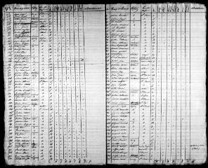 409 vues SAINT-CLAUDE-DE-DIRAY. - Recensement de population : microfilm des listes nominatives. Années de recensements (1831, 1836, 1841, 1846, 1851, 1856, 1861, 1866, 1872, 1876, 1881, 1886, 1891, 1896, 1901, 1906).