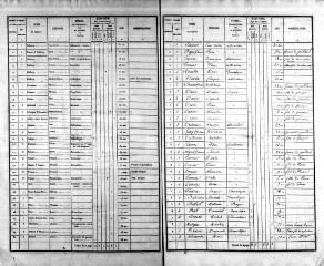 92 vues SAINTE-GEMMES. - Recensement de population : microfilm des listes nominatives. Années de recensements (1836, 1841, 1846, 1851, 1856, 1861, 1866, 1881, 1886, 1896, 1901, 1906).
