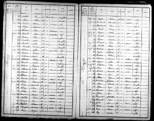 206 vues SAINT-GEORGES-SUR-CHER. - Recensement de population : microfilm des listes nominatives. Années de recensements (1886, 1891, 1896, 1901, 1906).