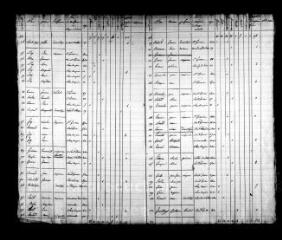 201 vues SAINT-GERVAIS-LA-FORET. - Recensement de population : microfilm des listes nominatives. Années de recensements (1831, 1836, 1841, 1846, 1851, 1856, 1861, 1866, 1872, 1876, 1881, 1886, 1891, 1896, 1901, 1906).