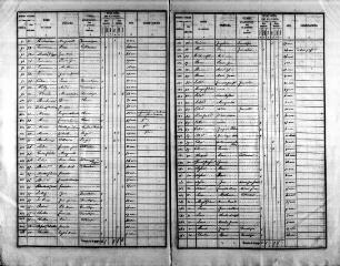 103 vues SAINT-GOURGON. - Recensement de population : microfilm des listes nominatives. Années de recensements (1836, 1841, 1846, 1851, 1856, 1861, 1866, 1881, 1886, 1896, 1901, 1906).