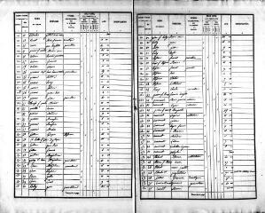 214 vues SAINT-HILAIRE-LA-GRAVELLE. - Recensement de population : microfilm des listes nominatives. Années de recensements (1836, 1841, 1846, 1851, 1856, 1861, 1866, 1881, 1886, 1896, 1901, 1906).