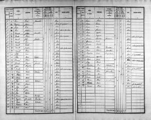 69 vues SAINT-JACQUES-DES-GUERETS. - Recensement de population : microfilm des listes nominatives. Années de recensements (1836, 1841, 1846, 1851, 1856, 1861, 1866, 1881, 1886, 1896, 1901, 1906).