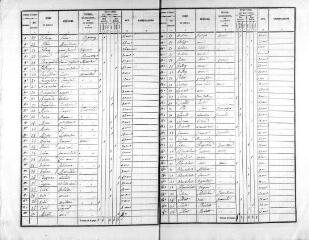 106 vues SAINT-JEAN-FROIDMENTEL. - Recensement de population : microfilm des listes nominatives. Années de recensements (1836, 1841, 1846, 1851, 1856, 1861, 1866, 1881, 1886, 1896, 1901, 1906).