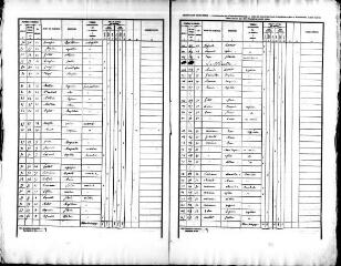 176 vues SAINT-JULIEN-SUR-CHER. - Recensement de population : microfilm des listes nominatives. Années de recensements (1841, 1846, 1851, 1856, 1861, 1866, 1872, 1876, 1881, 1886, 1891, 1896, 1901, 1906).