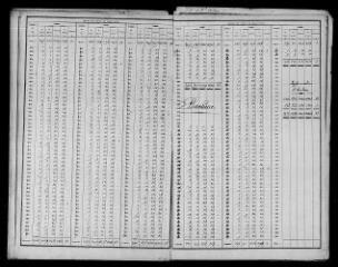 716 vues  - BLOIS. - Recensement de population : microfilm des listes nominatives. Années de recensements (1901, 1906). (ouvre la visionneuse)