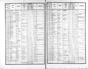196 vues SAINT-LUBIN-EN-VERGONNOIS. - Recensement de population : microfilm des listes nominatives. Années de recensements (1836, 1841, 1846, 1851, 1856, 1861, 1866, 1872, 1876, 1881, 1886, 1891, 1896, 1901, 1906).