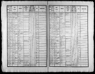 155 vues SAINT-OUEN. - Recensement de population : microfilm des listes nominatives. Années de recensements (1836, 1841, 1846, 1851, 1856, 1861, 1866, 1881, 1886, 1896, 1901, 1906).