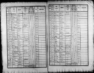 117 vues SAINT-QUENTIN-LES-TROO. - Recensement de population : microfilm des listes nominatives. Années de recensements (1836, 1841, 1846, 1851, 1856, 1861, 1866, 1881, 1886, 1896, 1901, 1906).