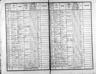 129 vues SAINT-RIMAY. - Recensement de population : microfilm des listes nominatives. Années de recensements (1836, 1841, 1846, 1851, 1856, 1861, 1866, 1881, 1886, 1896, 1901, 1906).