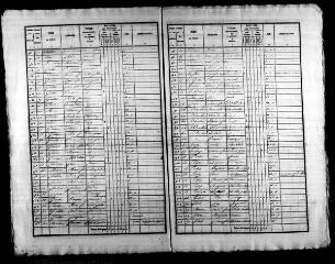 222 vues SANTENAY. - Recensement de population : microfilm des listes nominatives. Années de recensements (1836, 1841, 1846, 1851, 1856, 1861, 1866, 1872, 1876, 1881, 1886, 1891, 1896, 1901, 1906).