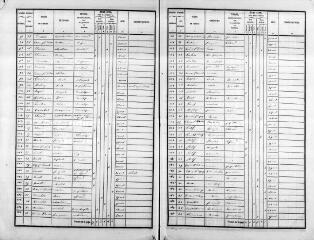503 vues SAVIGNY-SUR-BRAYE. - Recensement de population : microfilm des listes nominatives. Années de recensements (1836, 1841, 1846, 1851, 1856, 1861, 1866, 1881, 1886).