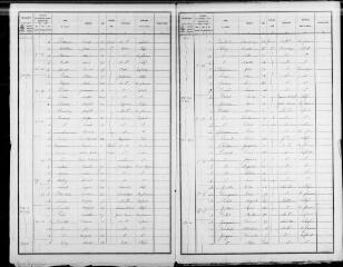 160 vues SAVIGNY-SUR-BRAYE. - Recensement de population : microfilm des listes nominatives. Années de recensements (1896, 1901, 1906).