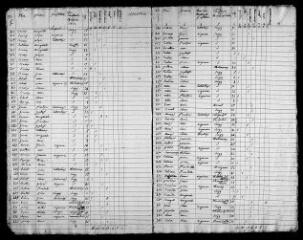 283 vues SEIGY. - Recensement de population : microfilm des listes nominatives. Années de recensements (1831, 1836, 1841, 1846, 1851, 1856, 1861, 1866, 1872, 1876, 1881, 1886, 1891, 1896, 1901, 1906).