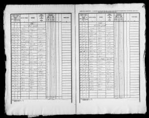 825 vues SELLES-SUR-CHER. - Recensement de population : microfilm des listes nominatives. Années de recensements (1841, 1846, 1851, 1856, 1861, 1866, 1872, 1876, 1881).