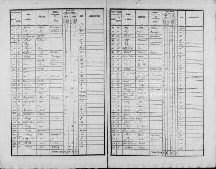 225 vues SELOMMES. - Recensement de population : microfilm des listes nominatives. Années de recensements (1836, 1841, 1846, 1851, 1856, 1861, 1866, 1881, 1886, 1896, 1901, 1906).