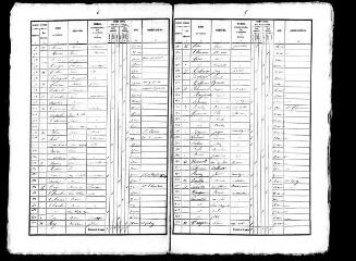 279 vues SOUGE. - Recensement de population : microfilm des listes nominatives. Années de recensements (1836, 1841, 1846, 1851, 1856, 1861, 1866, 1881, 1886, 1896, 1901, 1906).