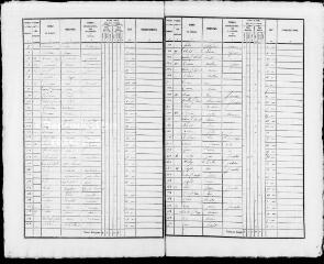 205 vues TERNAY. - Recensement de population : microfilm des listes nominatives. Années de recensements (1836, 1841, 1846, 1851, 1856, 1861, 1866, 1881, 1886, 1896, 1901, 1906).