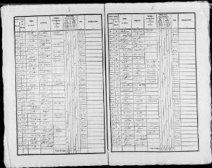 252 vues THORE-LA-ROCHETTE. - Recensement de population : microfilm des listes nominatives. Années de recensements (1836, 1841, 1846, 1851, 1856, 1861, 1866, 1881, 1886, 1896, 1901, 1906).