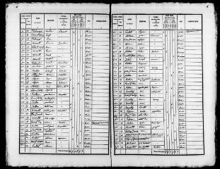 231 vues TROO. - Recensement de population : microfilm des listes nominatives. Années de recensements (1836, 1841, 1846, 1851, 1856, 1861, 1866, 1881, 1886, 1896, 1901, 1906).