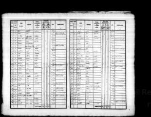 82 vues  - AREINES. - Recensement de population : microfilm des listes nominatives. Années de recensements (1836, 1841, 1846, 1851, 1856, 1861, 1866, 1881, 1886, 1896, 1901, 1906. (ouvre la visionneuse)