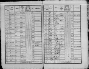 163 vues BONNEVEAU. - Recensement de population : microfilm des listes nominatives. Années de recensements (1836, 1841, 1846, 1851, 1856, 1861, 1866, 1881, 1886, 1896, 1901, 1906).