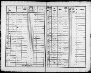 303 vues  - VENDOME. - Recensement de population : microfilm des listes nominatives. Années de recensements (1836, 1841, 1846). (ouvre la visionneuse)