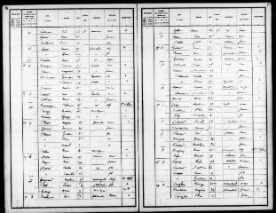 443 vues VENDOME. - Recensement de population : microfilm des listes nominatives. Années de recensements (1896, 1901, 1906).
