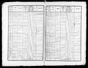 95 vues VILLAVARD. - Recensement de population : microfilm des listes nominatives. Années de recensements (1836, 1841, 1846, 1851, 1856, 1861, 1866, 1881, 1886, 1896, 1901, 1906).