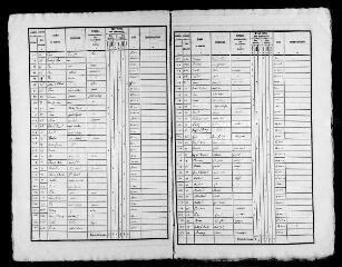 272 vues VILLE-AUX-CLERCS (LA). - Recensement de population : microfilm des listes nominatives. Années de recensements (1836, 1841, 1846, 1851, 1856, 1861, 1866, 1881, 1886, 1896, 1901, 1906).