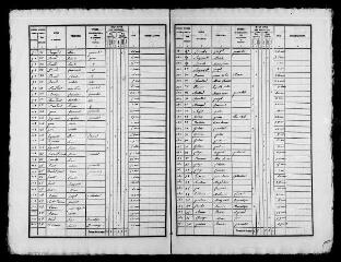106 vues VILLEBOUT. - Recensement de population : microfilm des listes nominatives. Années de recensements (1836, 1841, 1846, 1851, 1856, 1861, 1866, 1881, 1886, 1896, 1901, 1906).