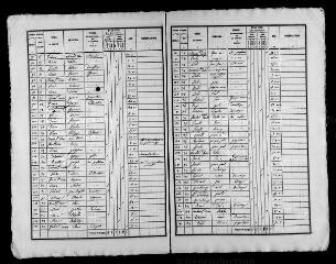 137 vues VILLECHAUVE. - Recensement de population : microfilm des listes nominatives. Années de recensements (1836, 1841, 1846, 1851, 1856, 1861, 1866, 1881, 1886, 1896, 1901, 1906).