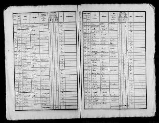 122 vues VILLEMARDY. - Recensement de population : microfilm des listes nominatives. Années de recensements (1836, 1841, 1846, 1851, 1856, 1861, 1866, 1881, 1886, 1896, 1901, 1906).