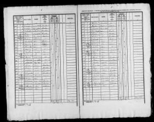 190 vues VILLENY. - Recensement de population : microfilm des listes nominatives. Années de recensements (1841, 1846, 1851, 1856, 1861, 1866, 1872, 1876, 1881, 1886, 1891, 1896, 1901, 1906).