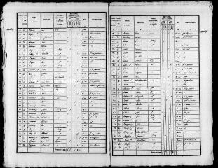 143 vues VILLERABLE. - Recensement de population : microfilm des listes nominatives. Années de recensements (1836, 1841, 1846, 1851, 1856, 1861, 1866, 1881, 1886, 1896, 1901, 1906).