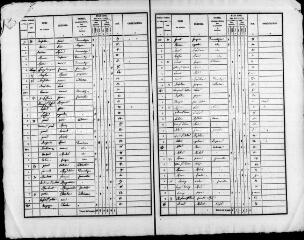 109 vues VILLEROMAIN. - Recensement de population : microfilm des listes nominatives. Années de recensements (1836, 1841, 1846, 1851, 1856, 1861, 1866, 1881, 1886, 1896, 1901, 1906).