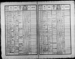 106 vues VILLETRUN. - Recensement de population : microfilm des listes nominatives. Années de recensements (1836, 1841, 1846, 1851, 1856, 1861, 1866, 1881, 1886, 1896, 1901, 1906).
