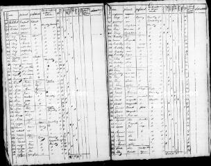163 vues VILLEXANTON. - Recensement de population : microfilm des listes nominatives. Années de recensements (1831, 1836, 1841, 1846, 1851, 1856, 1861, 1866, 1872, 1876, 1881, 1886, 1891, 1896, 1901, 1906).